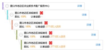 營口市老邊區(qū)農(nóng)業(yè)新技術(shù)推廣服務(wù)中心 新材料技術(shù)推廣服務(wù)的實(shí)踐與展望