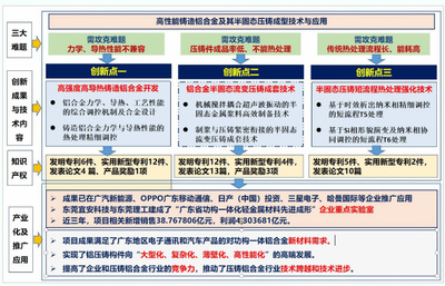 東莞理工學(xué)院兩成果榮獲廣東省科技進(jìn)步二等獎，助力新材料技術(shù)推廣服務(wù)