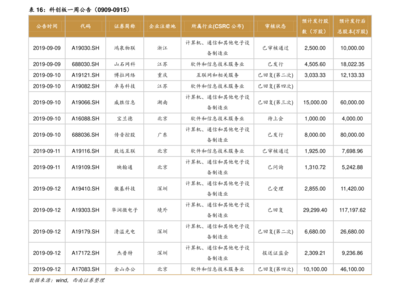 中國銻礦上市公司儲量排行及相關(guān)分析
